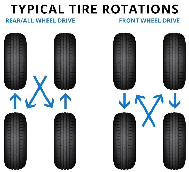 Honda Civic Tire Rotation