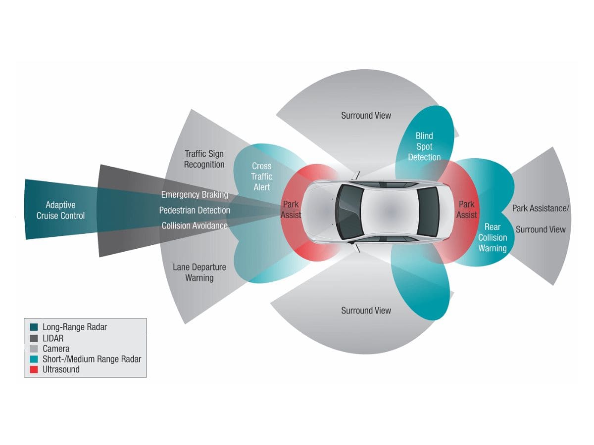 PreCollision System Calibrations in Freeport, NY Lexus of Freeport