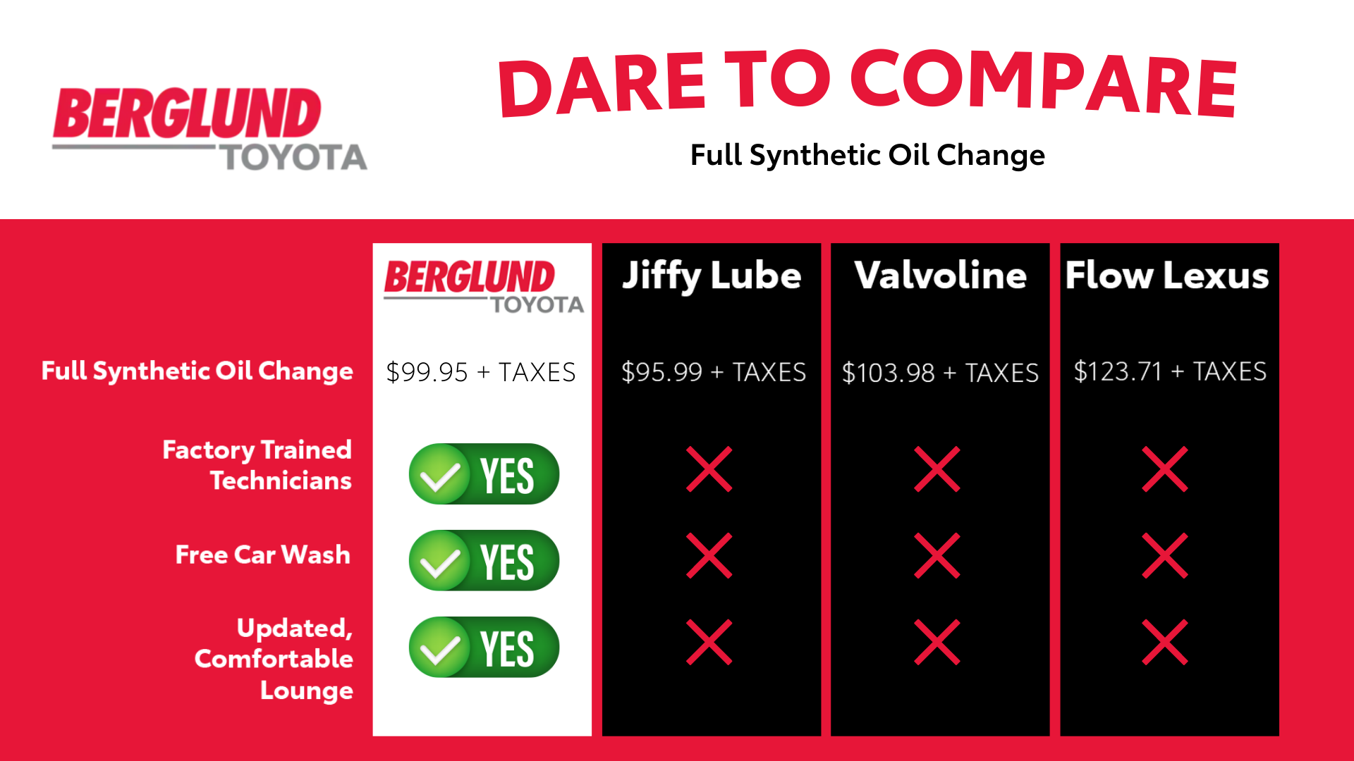 Toyota Dare to Compare: Full Synthetic Oil Change